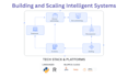 deliver enterprise machine learning and ai solutions