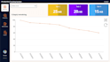 develop custom powerapps with sharepoint as the data source