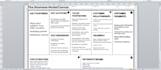 assist in operational and supply chain assignment