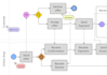 your business analyst and data analyst for end to end solutions