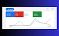 setup and manage google shopping and pmax campaigns