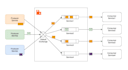 develop rabbitmq queue services for scalable backend apps
