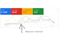 do performance max management for ecommerce  dutch or english