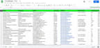 do targeted b2b leads and web research