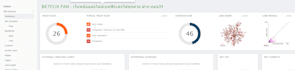 increase trust flow tf 50 plus for SEO google ranking