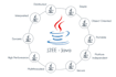 develop j2ee applications for you