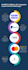 integrate stripe,paypal,wise,mastercard,google pay etc payment gateways