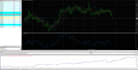 finetune eas through backtest and optimization for metatrader expert advisors