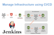 automate cicd pipeline with jenkins