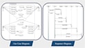 make uml diagrams, srs documentation, use case, dfd, erd etc