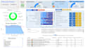create a power bi dashboard on excel, google sheets, sql server, CSV, txt