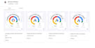 setup manage and optimize google ads sem ppc campaigns