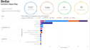 create power bi dashboards for data visualization