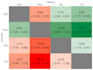 do network meta analysis of your data