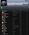 create a custom playlist for you