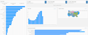 create an interactive dashboard using dash by plotly python
