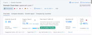 seo niche editing on opencart with 92 DR dofollow links