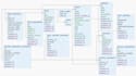 write sql queries and customize database on mysql