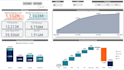 create excel dashboards, excel charts, pivot tables, power bi reports