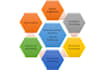 execute and mange your project using microsoft project tool