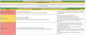 provide 450 questions for business assessments