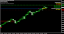 professional smc ict mt4 indicator , liquidity sweep , fvg , bos