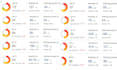 increase domain rating website DR 50 60 70