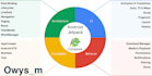 develop android app in jetpack compose mvvm kotlin java