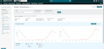 do walmart and amazon two step dropshipping automation