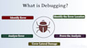 debug your javascript, HTML, CSS code