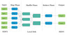 develop hadoop mapreduce job in java for data analysis