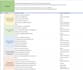 teach you data engineering on google cloud