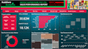 create advanced financial models and analyze financial manager