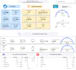 create looker studio aka google data studio dashboard
