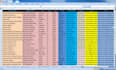 do b2b lead generation, email building and data entry
