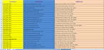 do accurate data entry, copy paste, web research,  typing, excel data entry