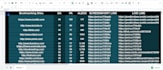 do manually 200 bookmark submission for HQ backlinks