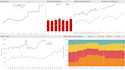 create modern tableau dashboards