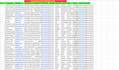 do qualified b2b lead generation build targeted prospect list