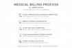 do medical billing with hipaa compliance