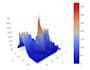 do graphs plots charts in matplotlib seaborn plotly