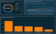 create interactive aws quicksight dashboards and analysis