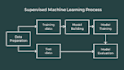 unleash the power of data science with my expertise