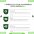 do professionell copywriting to explode your sales