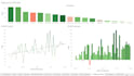 create tableau dashboards, charts, and stories
