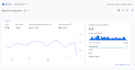 setup google analytics on your website