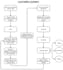do flow charts, diagrams etc
