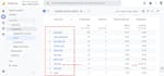 fix or setup google analytics 4,ga4 ecommerce tracking for shopify and wordpress