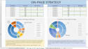 do SEO competitor analysis and keyword research with content strategy