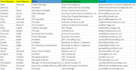 provide gc contractors engineers and architects email list